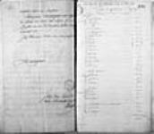 ["Gages et appointements d'employés" (bureaux de l'intendance, du contrôle et ...] 1760, juin, 26