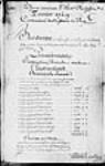["Bordereau de la dépense faite en Canada pendant l'année 1749 ...] 1750, mai, 27