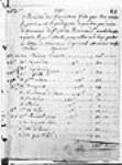 [Mémoire des fournitures faites par Claude Marin de La Perrière ...] 1747, novembre, 20
