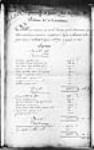 ["État des munitions qui ont été fournies par les particuliers ...] 1747, octobre, 15