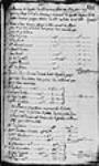 ["Mémoire et emploi des fournitures faites" au fort Saint-Joseph par ...] 1748, avril, 12