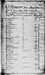 ["Mémoire des fournitures faites par moi Porlier La Groizardière par ...] 1748, avril, 16