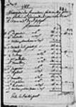 ["Mémoire des fournitures faites au roi par moi Porlier La ...] 1748, juin, 05