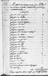 [Certificat de François Lefebvre Duplessis Faber au sujet des ouvrages ...] 1749, octobre