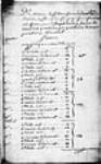 [État de ce que le commandant Pierre-Joseph Céloron de Blainville ...] 1743, juillet, 28