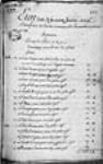 ["État des dépenses faites aux plates-formes de la ville de ...] 1744, septembre, 26