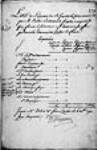 ["Liste des passagers sur la frégate le Castor commandée par ...] 1745, novembre, 08