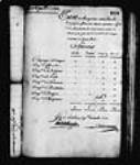 [Etat des changements dans les Compagnies françaises tenant garnison à ...] 1732, novembre, 01