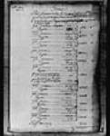 [Etat sommaire de la dépense faite à Saint-Malo pour la ...] 1758, après novembre