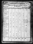 [Numéro 14. Recensement des habitants et pêcheurs ...] 1704, novembre