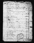 [M. de Varenne: état des fournitures remises à Courtin lors ...] 1724, juillet-septembre
