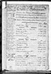 [Table alphabétique des noms des soldats, matelots et pauvres habitants, ...] 1719-1758
