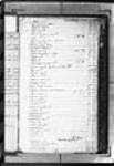 [Canada: Ile Royale. Tables alphabétiques des naissances, mariages et décès ...] 1715-1758