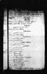 Troupes des colonies. Louisiane - Compagnies détachées. Revues, mutations, etc. 1758-1770 1759, décembre, 1