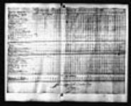 [Recensement général du Canada par l'intendant Dupuy, 1727. Récapitulatif: maisons ...] 1727, octobre, 15