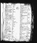 Expéditions concernant les Officiers des Colonies 1747-1762