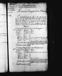 Volontaires étrangers de la Marine-Matricules, revues, situations et mutations, 1778-1785 1780, octobre, 29
