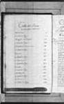 table, page index
