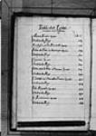table, page index