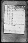 Notariat de Terre-Neuve (Plaisance) 1712, octobre, 14