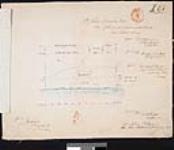 St. John's, Canada East. Plan of the present Government property from actual survey. Signed, E.Y.W. Henderson, Lt. Royal Engineers, 2d. July 1842. Signed, copy, Hampton C.B. Moody, Lt. Royl. Engineers. Signed, Frans. Ringler Thomson, Major & Capt. Rl. Engrs., 4th July 1842. Signed, copy, R.I. Pilkington, Draftsman. Recd. with Comg. Rl. Engineer's letter, dated Montreal 4th July 1842. No. 57. Copy, J. Nightingale, 17th August 1842. I67. [cartographic material] 1842