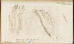 Appearance of the ice cone of Montmorenci in March 1829--126 ft. high March 1829