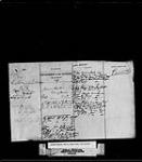 TOUCHWOOD HILLS AGENCY - PERSONNEL FILE OF MR. JAMES SCOTT, FARMING INSTRUCTOR 1879-1881