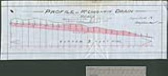 Profile of McCaughrin drain [in Orford township, Ont.] [cartographic material] / Angus Smith C.E 1898