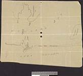 [Sketch showing islands in Wellers Bay] [cartographic material] [1914]