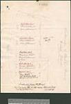 [Walpole Island Reserve no. 46]. Subdivision of Blackbird property [on] Walpole Island, [Ont.] [cartographic material] / Alex. McKelvey [1896]