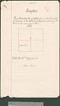 Descriptions. The southwest quarter of section four in the Township of Fenwick in the District of Algoma [Ont.,] containing 160 acres and the same more or less [cartographic material] 1896.