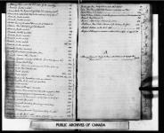 Upper Canada State Book B 7 January 1797 - 24 December 1799.