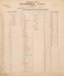 Insurance plan of Lethbridge, Alberta, October 1910, revised and reprinted August 1913 August 1913.