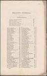 Wellington Testimonial: subscription lists [October 1853]
