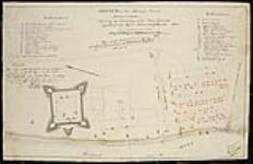 Sketch of the Military Post at Amherstburg shewing the situation of the Rope Ground applied for by Messrs. Mills & Gilkison 1804. [with references & remarks by Ph. Hughes, Capt. R. Engr.] [cartographic material] 1804