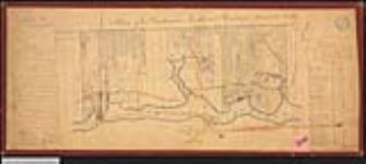 Plan of Buctouche Indian Reserve, Kent County, New Brunswick. / Robert Douglass, Deputy Surveyor 1880.