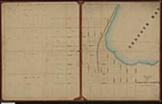 Plan of the town plot of Wiarton, Ontario. / L.F. Lacasse, Indian Branch, Department of the Interior 1873.