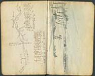 Map of route from Green Lake along the Beaver River 16-21 February 1820.