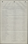 List of claimants and claims 21 March 1916