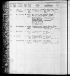HIGHLANDS, Port of Registry: SAINT JOHN, NB, 55/1883 1883-1906