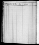 AVA M., Port of Registry: SAINT ANDREWS, NB, 12/1899 1899-1916