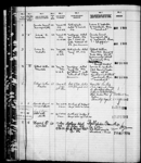 HOWARD W., Port of Registry: MONTREAL, QC, 5/1913 1913-1923