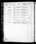 HATTIE C., Port of Registry: SAINT JOHN, NB, 37/1883 1883-1924
