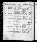 PRINCE EDWARD FERRY, Port of Registry: PICTON, ON, 2/1885-07-04 1885-07-04 - 1924