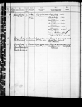 DOROTHY EARL, Port of Registry: YARMOUTH, NS, 2/1918 1918-1925