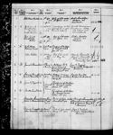 VERA MAY, Port of Registry: LUNENBURG, NS, 66/4217 1911-07-18 - 1931