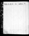 MINA G., Port of Registry: OTTAWA, ON, 6/1910 1910-1939