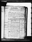 [Liste des personnes d'Amérique septentrionale qui ont reçu le traitement ...] 1775, mars, 17