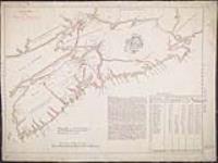 Plan of part of the Province of Nova Scotia or Accadie 1765. [cartographic material] 1765.