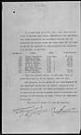 Intercolonial Ry [Railway] settlement claims for lands Dartmouth to Deans Branch - Min. R. and C. [Minister of Railways and Canals] 1913/06/06 1913/06/06